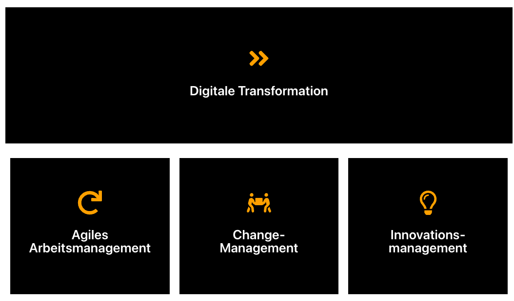 Loesungen-DigitaleTransformation